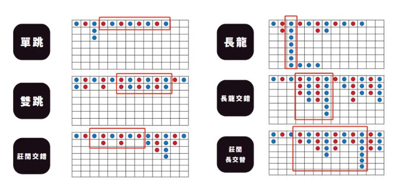 看路與補牌的實戰策略