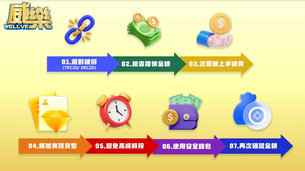 威樂娛樂城USDT提領的注意事項