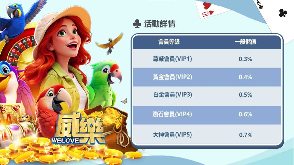 威樂娛樂城常見的返水型態