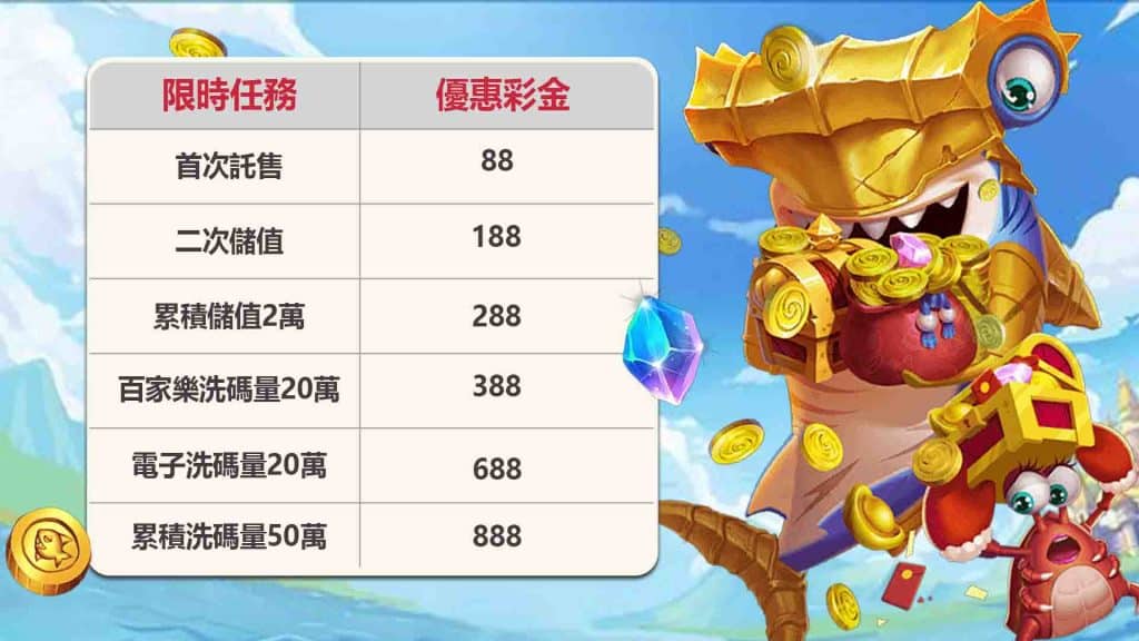 威樂娛樂城累積儲值彩金