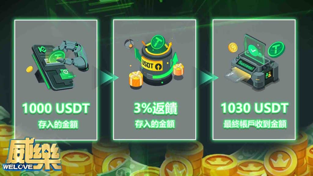 威樂娛樂城USDT儲值