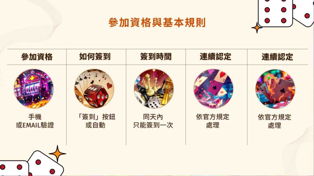 參加資格與基本規則
