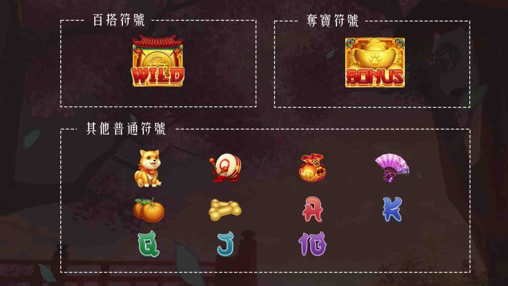 主要符號與特殊符號功能