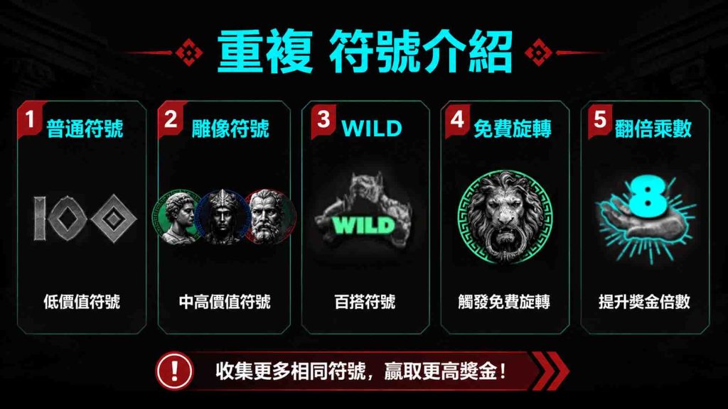 威樂娛樂城重複的符號類型與功能說明