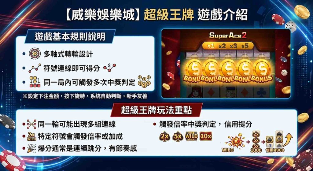 威樂娛樂城超級王牌的遊戲介紹