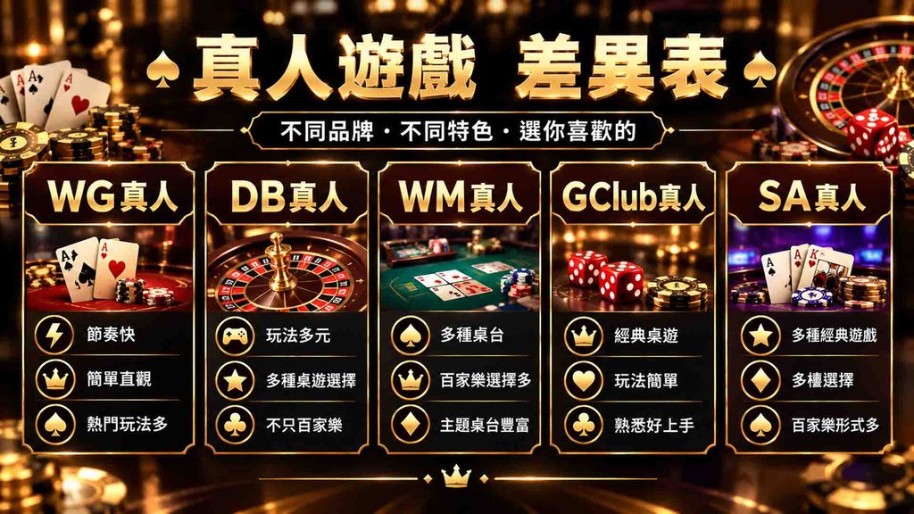 WG真人與其他真人遊戲的差異