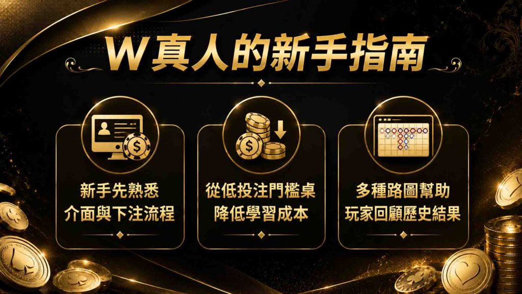 威樂娛樂城W真人的新手指南