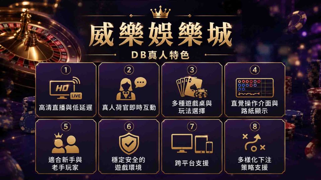 威樂娛樂城DB真人的特色