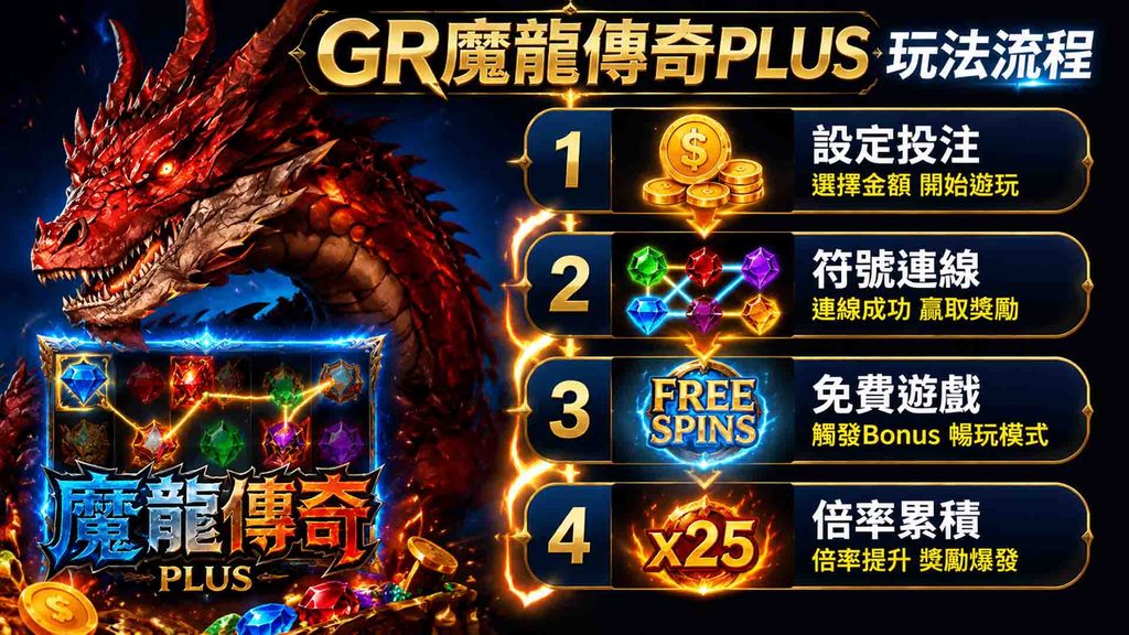 GR魔龍傳奇PLUS的玩法